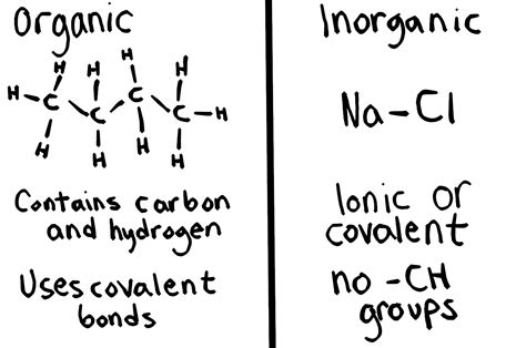 are covalent bonds organic or inorganic