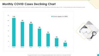 Are Covid.cases Declining