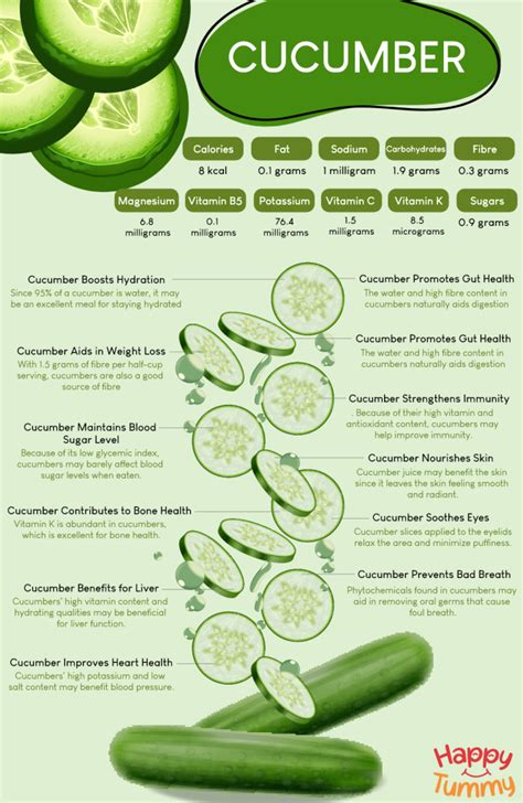 Are Cucumbers Good For Dehydration