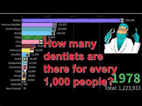 Open up Virginia dentists see nonemergency patients with measures in