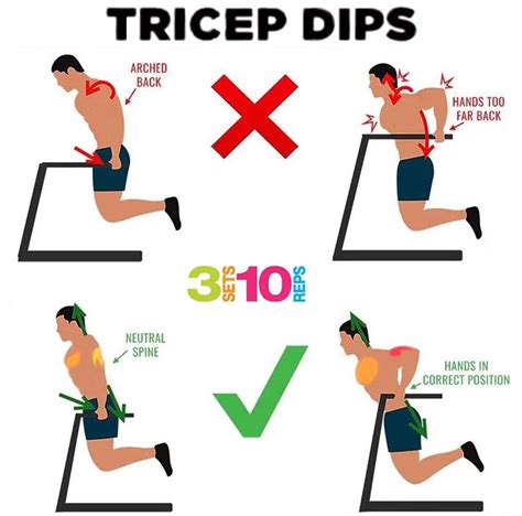 Are Dips A Good Tricep Exercise