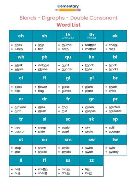 Are Double Consonants Digraphs