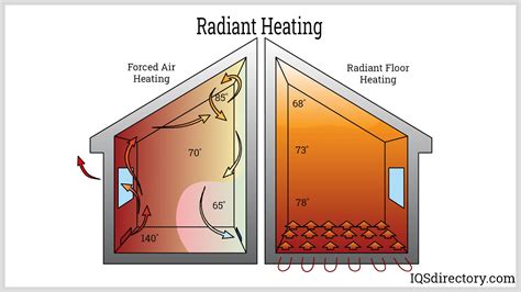 Are Electric Radiant Heaters Efficient