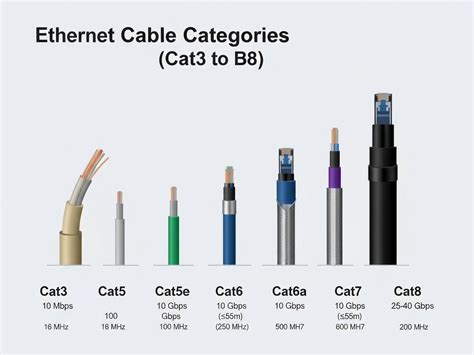 Are Ethernet Cables All The Same Size