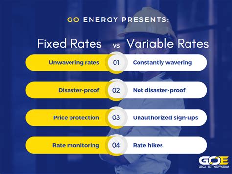 Are Fixed Or Variable Rates Better