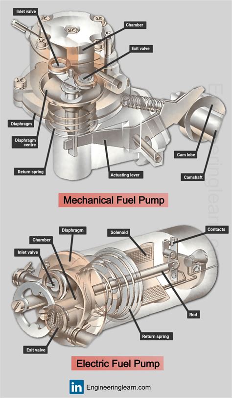 Are Fuel Pumps Interchangeable