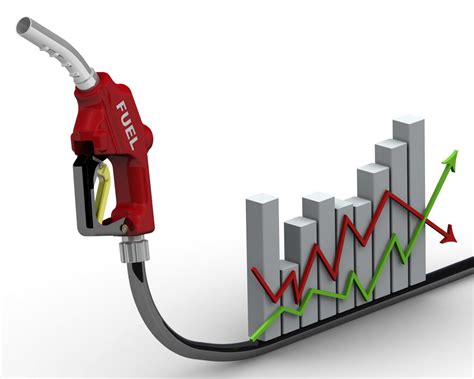 are gas prices rising or falling