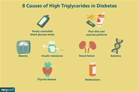 Are High Triglycerides A Sign Of Diabetes