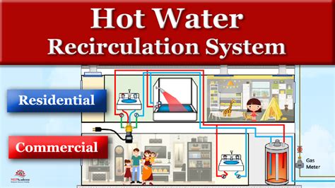 Are Hot Water Recirculation Systems Efficient