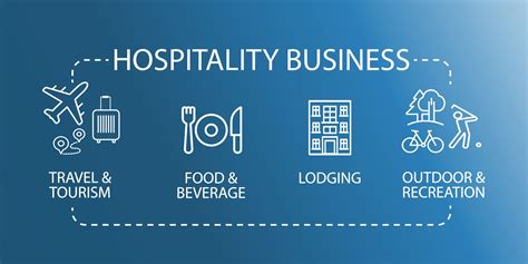 are hotels part of the hospitality industry