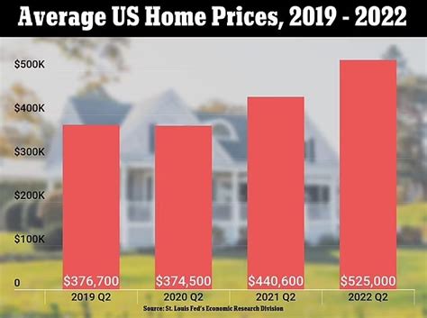 are housing prices in california going to drop