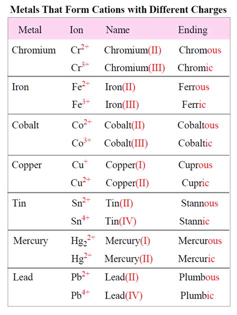 Are Ionic Compounds All Metals