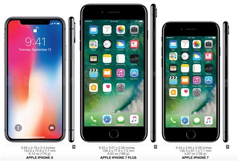 are iphone x and xs same size