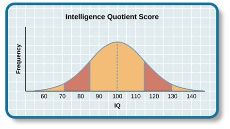 are iq scores rising or falling