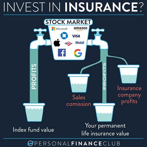 are iul a good investment