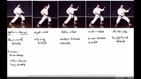 Are Karate Blocks Effective