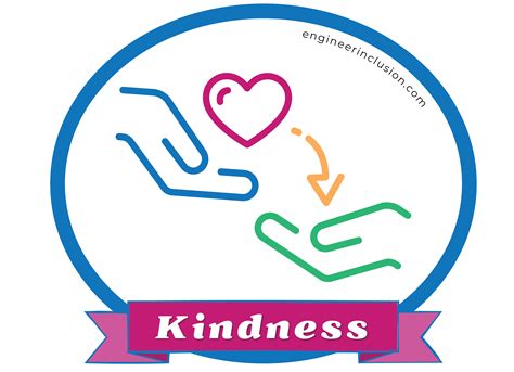 are kindness and empathy the same