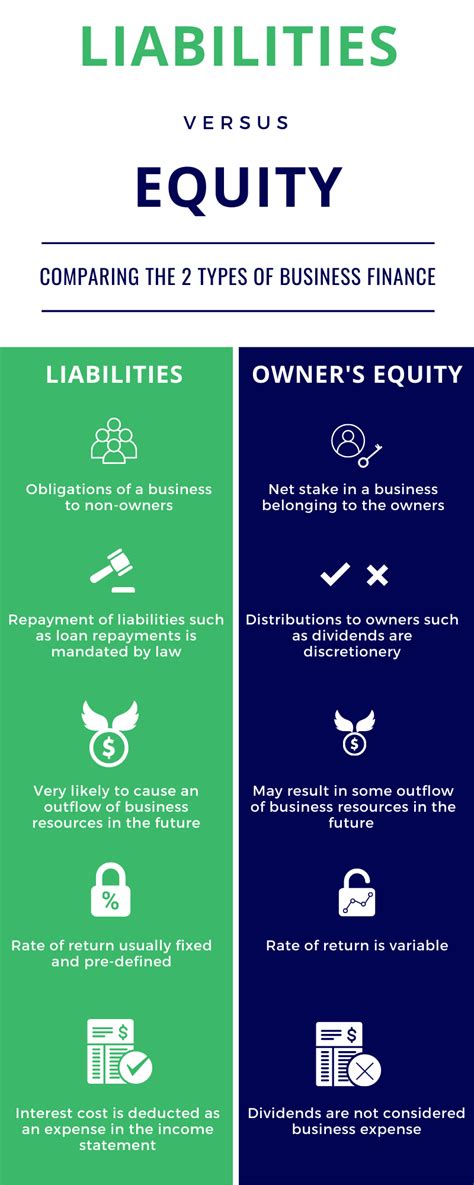 Are Liabilities Equity
