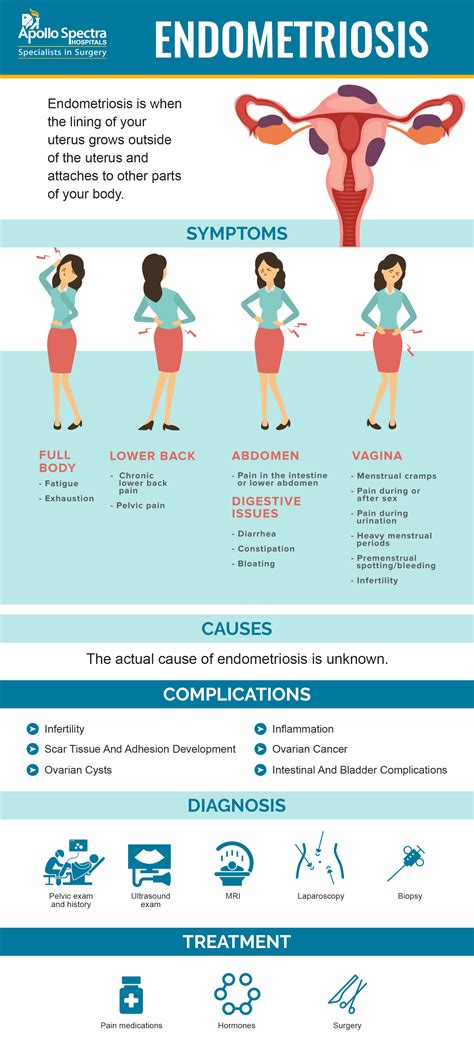 are light periods a sign of endometriosis