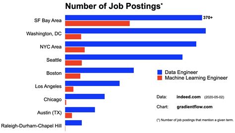 are machine learning engineers in demand reddit