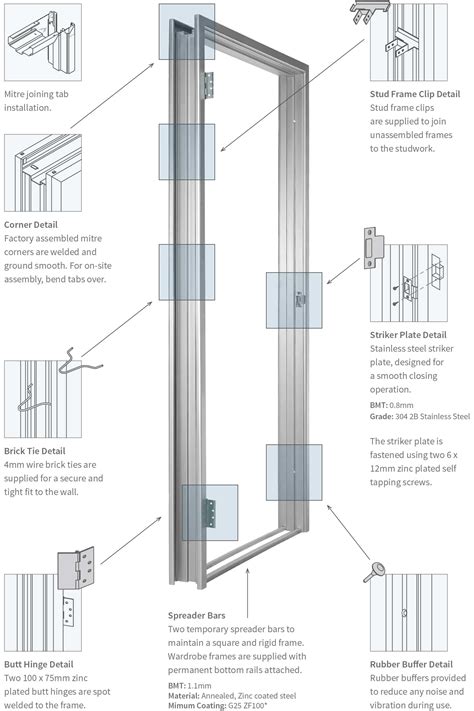 Are Metal Door Frames Structural