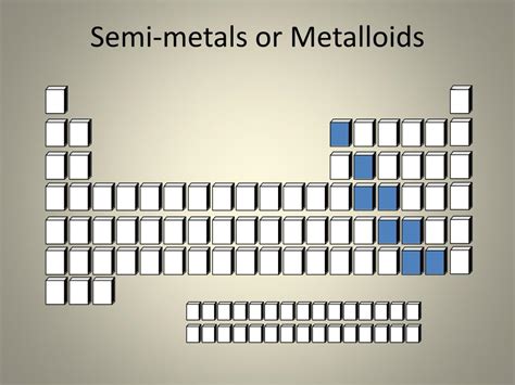 Are Metalloids Dense