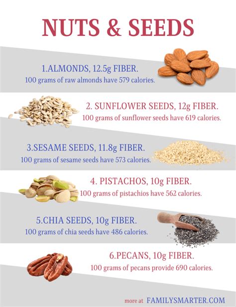 Are Mixed Nuts A Good Source Of Fiber