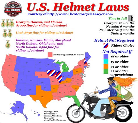are motorcycle helmets required in ct