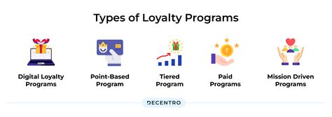 are national and enterprise the same loyalty program