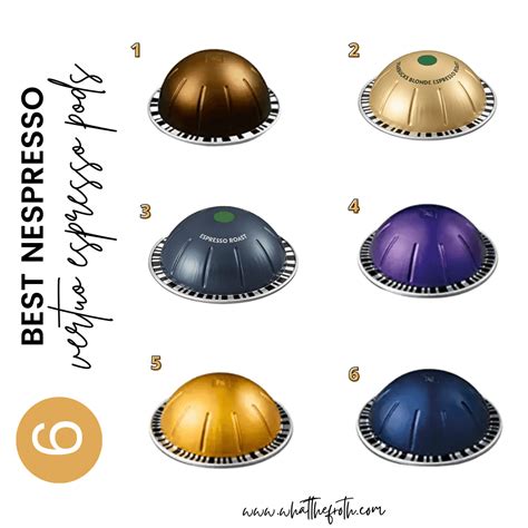 Are Nespresso Vertuo Pods More Expensive