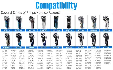 Are Norelco Heads Interchangeable