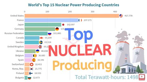 are nuclear power plants privately owned