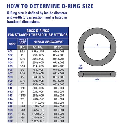 are o rings measured by id or od