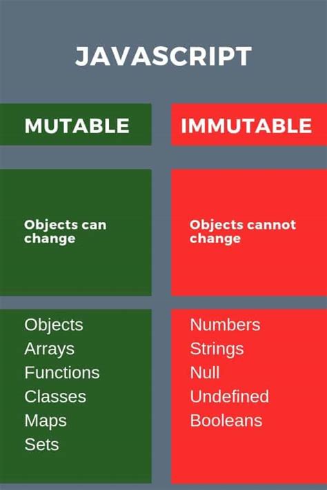 are objects mutable in javascript