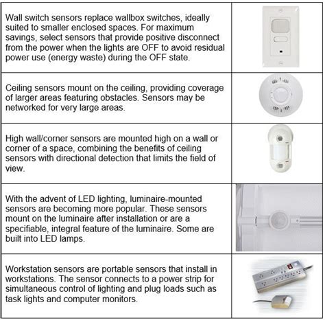 Are Occupancy Sensors Required By Code
