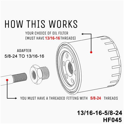 Are Oil Filter Threads Universal