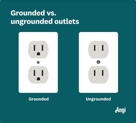 Are Outlets Grounded