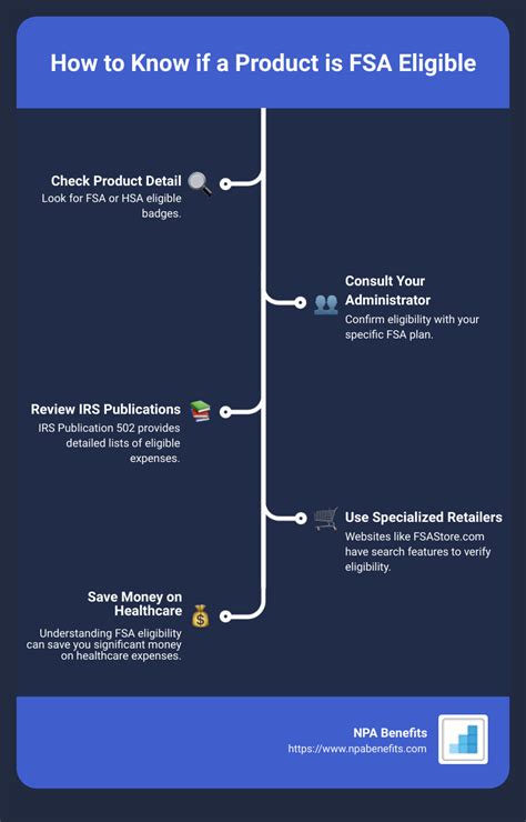 Are Pedometers Fsa Eligible