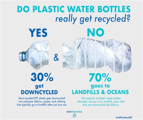 Are Plastic Bottles Really Recycled