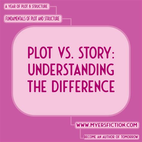 are plot and story the same