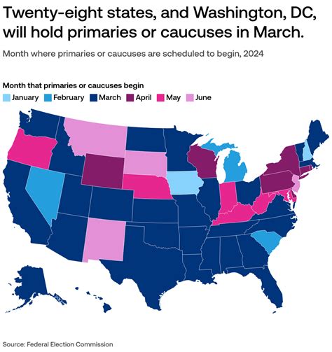 Are Primaries Exactly The Same In Each State