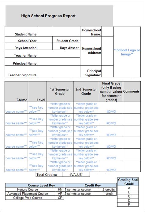are progress reports important in high school