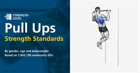 Are Pull Ups A Good Test Of Strength