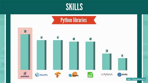 are python jobs in demand