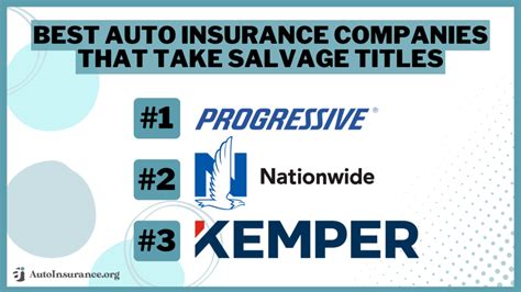 are rebuilt titles cheaper to insure