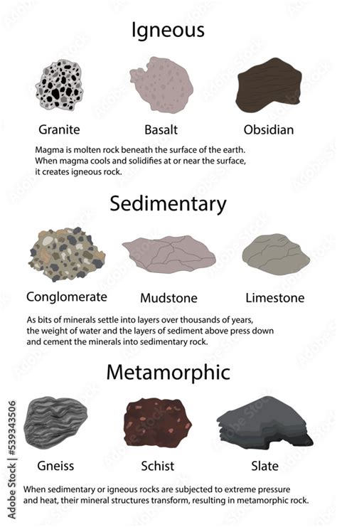 Are Rocks Naturally Occurring