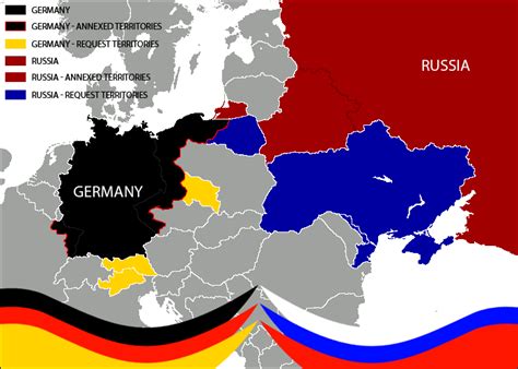 are russia and germany the same