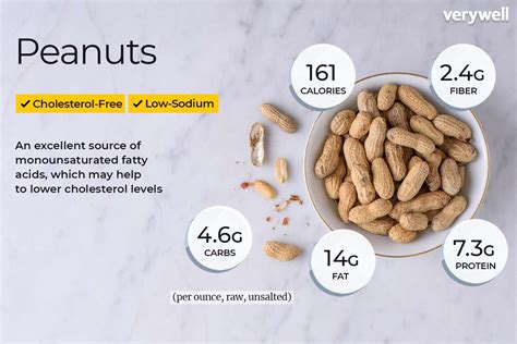 Are Salted Peanuts High Fodmap