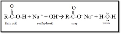 Are Soap Base Or Acid