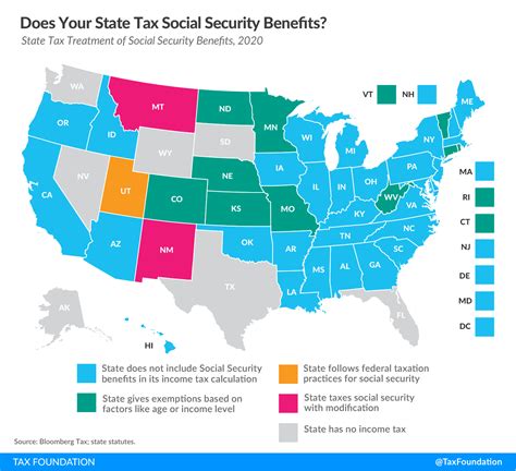 are social security benefits taxable in ohio